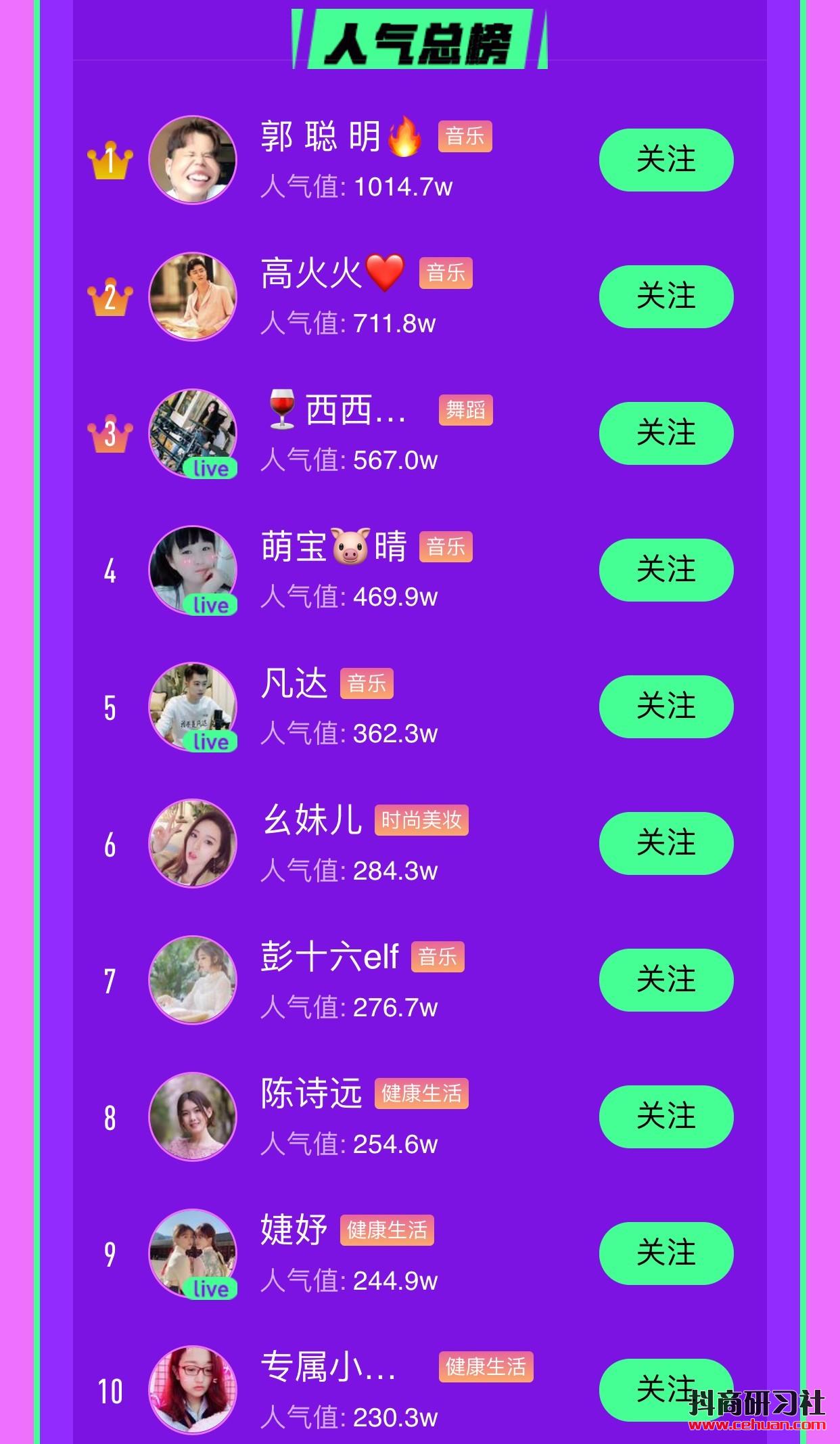 金华增值税专用发票 抖音人气榜TOP10揭晓，抖音直播挑战季还有多少意想不到？